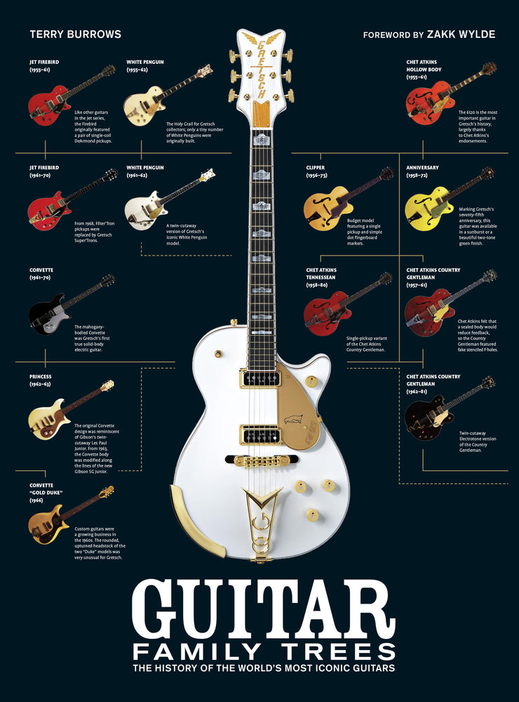 Book cover for Guitar Family Trees: The History of the World's Most Iconic Guitars