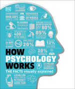 Book cover for How Psychology Works: The Facts Visually Explained