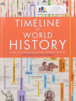 Book cover for Timeline of World History