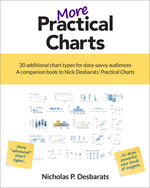Book cover for More Practical Charts