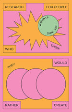 Book cover for Research for People Who Think They Would Rather Create