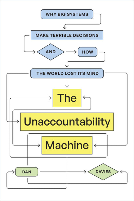 Book cover for Unaccountability Machine: Why Big Systems Make Terrible Decisions--And How the World Lost Its Mind