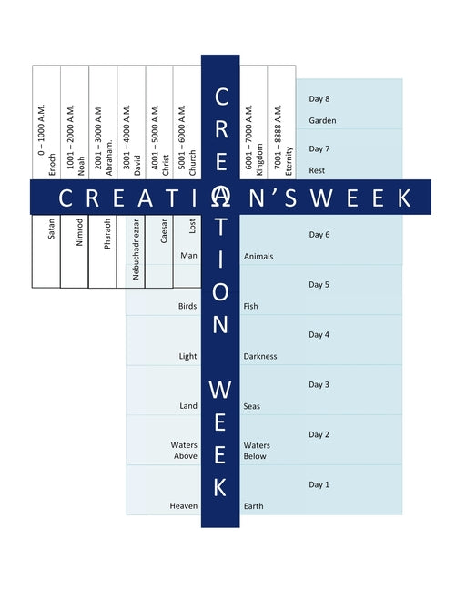 Book cover for Creation's Week: A Macrocosm of Creation Week: A Study of the 8th Day