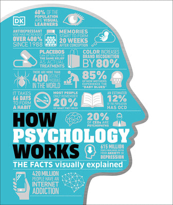 Book cover for How Psychology Works: The Facts Visually Explained