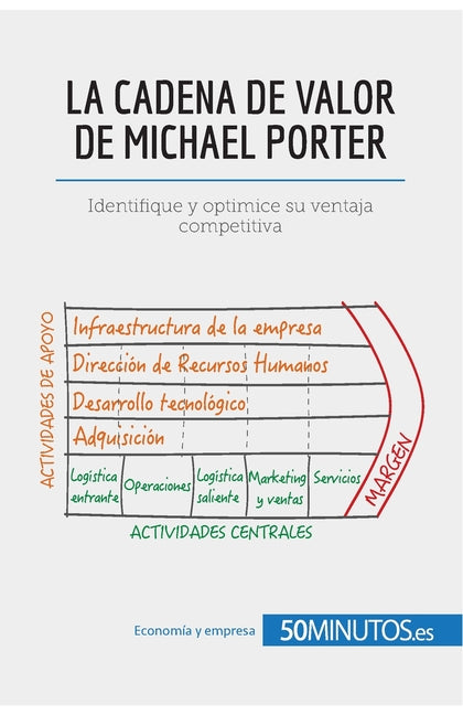 Book cover for cadena de valor de Michael Porter: Identifique y optimice su ventaja competitiva